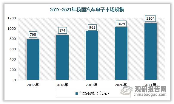 中国电极箔行业发展深度分析米乐M6 M6米乐与未来前景调研报告（2022-2029年）(图16)