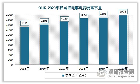 中国电极箔行业发展深度分析米乐M6 M6米乐与未来前景调研报告（2022-2029年）(图6)