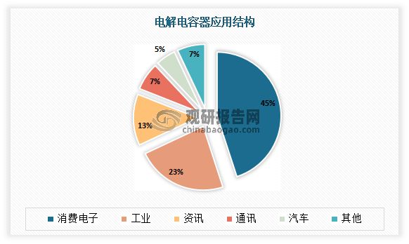 中国电极箔行业发展深度分析米乐M6 M6米乐与未来前景调研报告（2022-2029年）(图8)