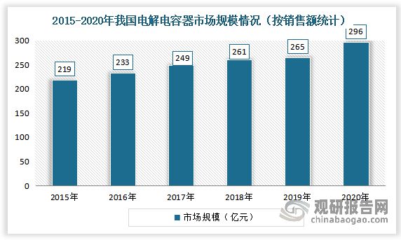 中国电极箔行业发展深度分析米乐M6 M6米乐与未来前景调研报告（2022-2029年）(图7)