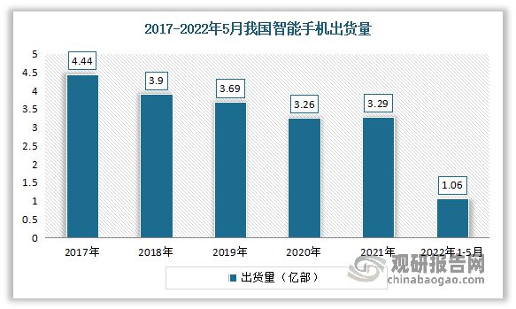 中国电极箔行业发展深度分析米乐M6 M6米乐与未来前景调研报告（2022-2029年）(图11)