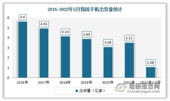 中国电极箔行业发展深度分析米乐M6 M6米乐与未来前景调研报告（2022-2029年）(图10)