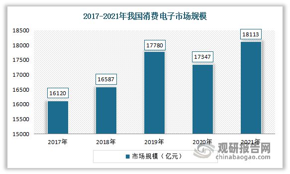 中国电极箔行业发展深度分析米乐M6 M6米乐与未来前景调研报告（2022-2029年）(图9)