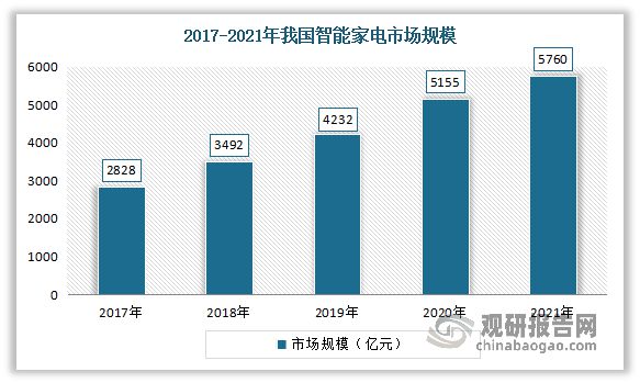 中国电极箔行业发展深度分析米乐M6 M6米乐与未来前景调研报告（2022-2029年）(图14)