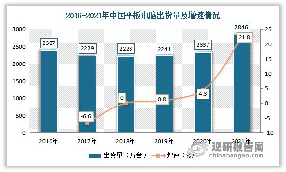 中国电极箔行业发展深度分析米乐M6 M6米乐与未来前景调研报告（2022-2029年）(图13)