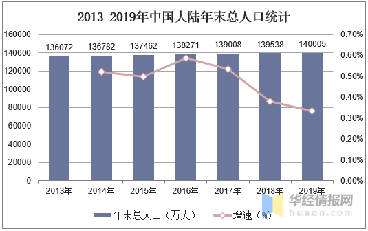 家电行业百科：产业链、发展历程及行业发展环境分析「图」米乐M6 M6米乐(图7)