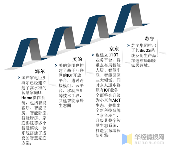 家电行业百科：产业链、发展历程及行业发展环境分析「图」米乐M6 M6米乐(图8)