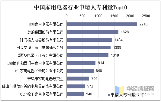 家电行业百科：产业链、发展历程及行业发展环境分析「图」米乐M6 M6米乐(图10)