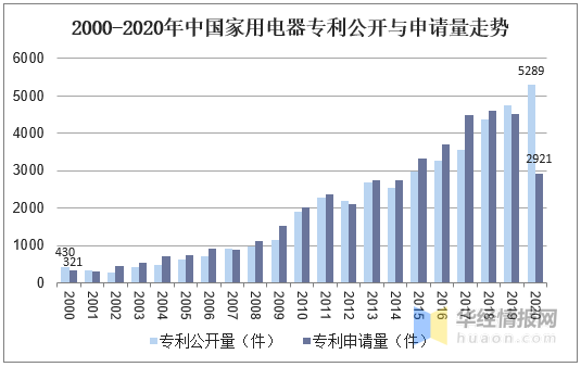 家电行业百科：产业链、发展历程及行业发展环境分析「图」米乐M6 M6米乐(图9)