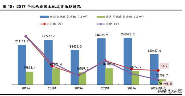 米乐M6 M6米乐家电行业年度策略：坚守行业核心资产把握细分结构亮点(图6)