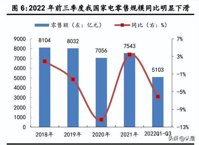 米乐M6 M6米乐家电行业年度策略：坚守行业核心资产把握细分结构亮点(图2)