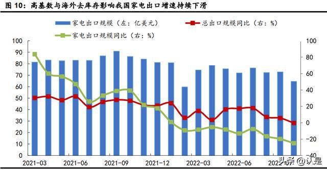 米乐M6 M6米乐家电行业年度策略：坚守行业核心资产把握细分结构亮点(图4)