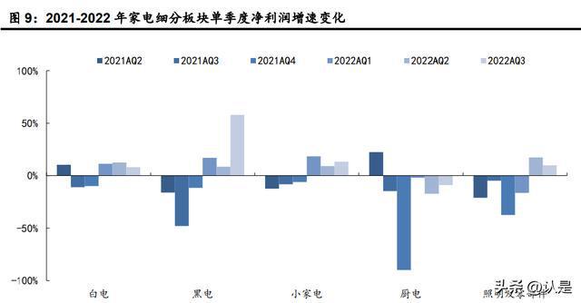 米乐M6 M6米乐家电行业年度策略：坚守行业核心资产把握细分结构亮点(图3)