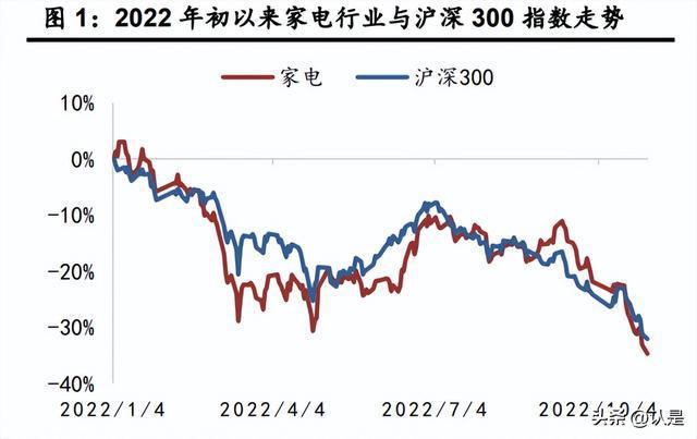 米乐M6 M6米乐家电行业年度策略：坚守行业核心资产把握细分结构亮点(图1)