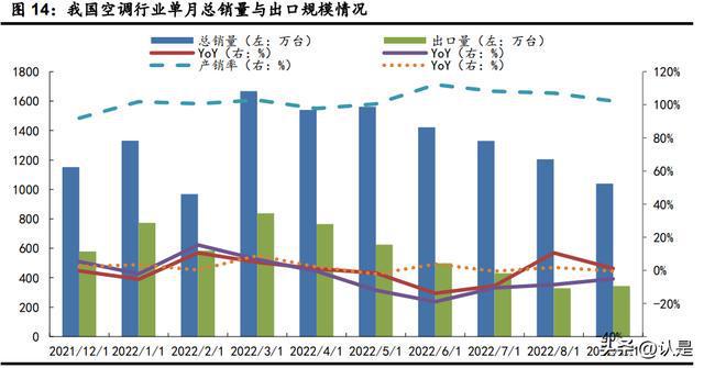 米乐M6 M6米乐家电行业年度策略：坚守行业核心资产把握细分结构亮点(图5)