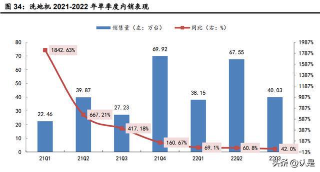 米乐M6 M6米乐家电行业年度策略：坚守行业核心资产把握细分结构亮点(图10)