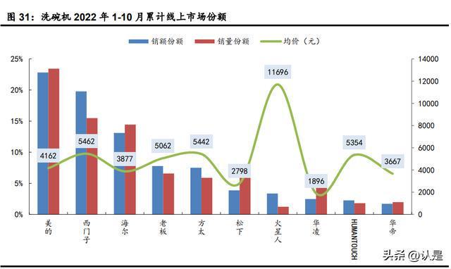 米乐M6 M6米乐家电行业年度策略：坚守行业核心资产把握细分结构亮点(图9)