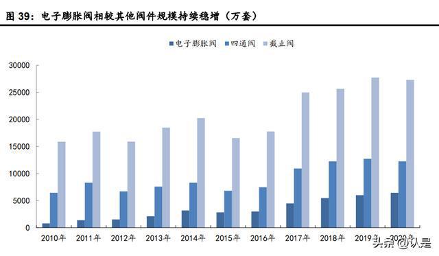 米乐M6 M6米乐家电行业年度策略：坚守行业核心资产把握细分结构亮点(图11)