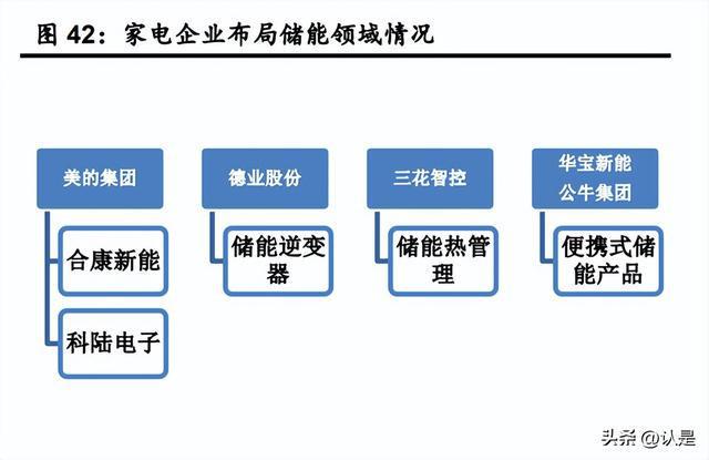 米乐M6 M6米乐家电行业年度策略：坚守行业核心资产把握细分结构亮点(图12)