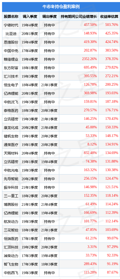 米乐M6 M6米乐牛志冬的富国中证全指家用电器ETF发起式联接A（017226）值得买吗？(图1)