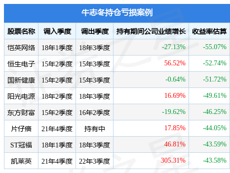 米乐M6 M6米乐牛志冬的富国中证全指家用电器ETF发起式联接A（017226）值得买吗？(图2)