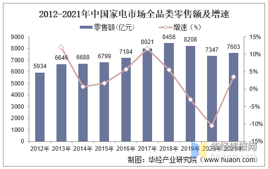 2021年中国家电市场现状米乐M6 M6米乐及发展趋势适老家电有望成为新爆点「图」(图3)