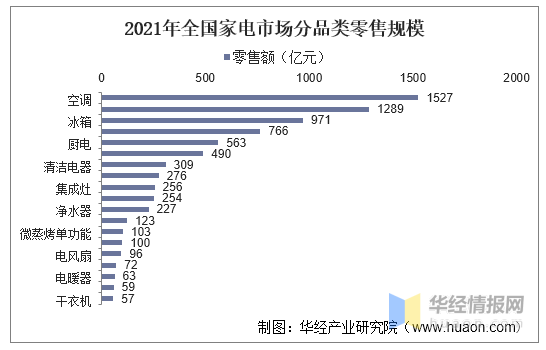 2021年中国家电市场现状米乐M6 M6米乐及发展趋势适老家电有望成为新爆点「图」(图4)