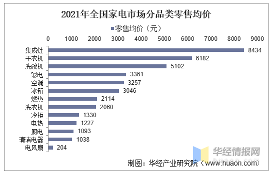 2021年中国家电市场现状米乐M6 M6米乐及发展趋势适老家电有望成为新爆点「图」(图5)