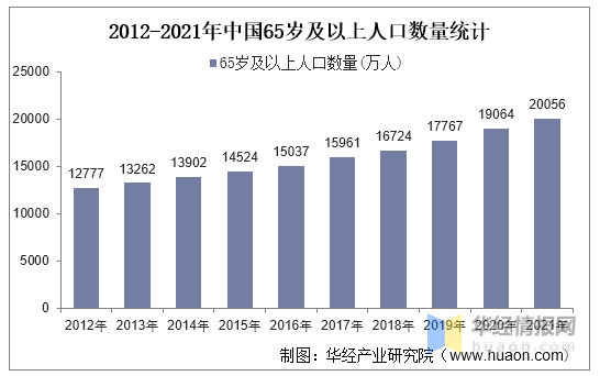 2021年中国家电市场现状米乐M6 M6米乐及发展趋势适老家电有望成为新爆点「图」(图11)