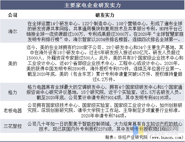 2021年中国家电市场现状米乐M6 M6米乐及发展趋势适老家电有望成为新爆点「图」(图9)