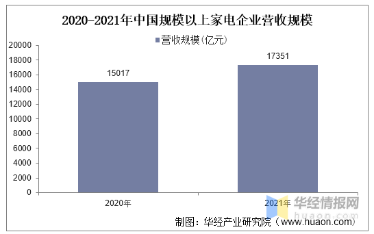 2021年中国家电市场现状米乐M6 M6米乐及发展趋势适老家电有望成为新爆点「图」(图6)