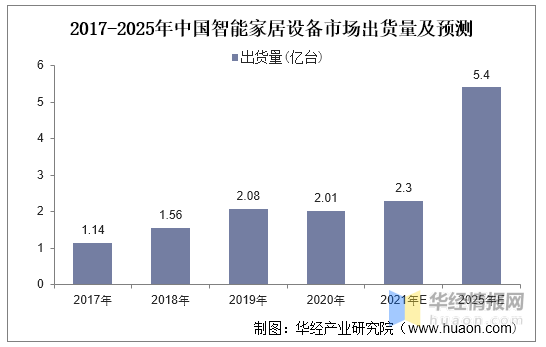 2021年中国家电市场现状米乐M6 M6米乐及发展趋势适老家电有望成为新爆点「图」(图10)