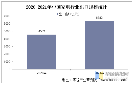 2021年中国家电市场现状米乐M6 M6米乐及发展趋势适老家电有望成为新爆点「图」(图7)