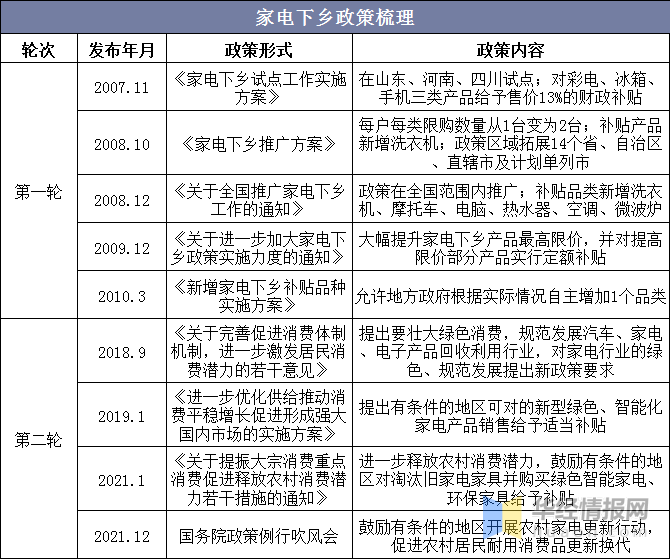 2021年中国家电市场现状米乐M6 M6米乐及发展趋势适老家电有望成为新爆点「图」(图8)