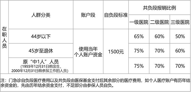 米乐M6 M6米乐社保卡里的钱怎么用？能取出来吗？不知道的亏大了！(图2)