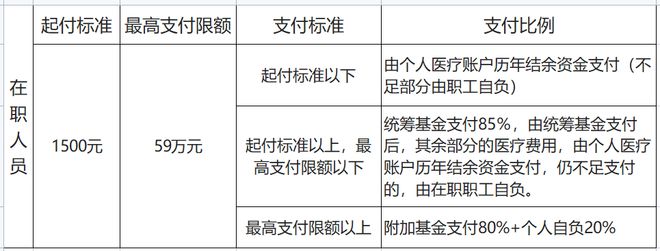 米乐M6 M6米乐社保卡里的钱怎么用？能取出来吗？不知道的亏大了！(图3)