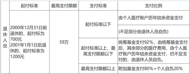 米乐M6 M6米乐社保卡里的钱怎么用？能取出来吗？不知道的亏大了！(图5)