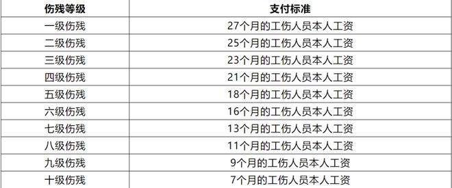 米乐M6 M6米乐社保卡里的钱怎么用？能取出来吗？不知道的亏大了！(图10)