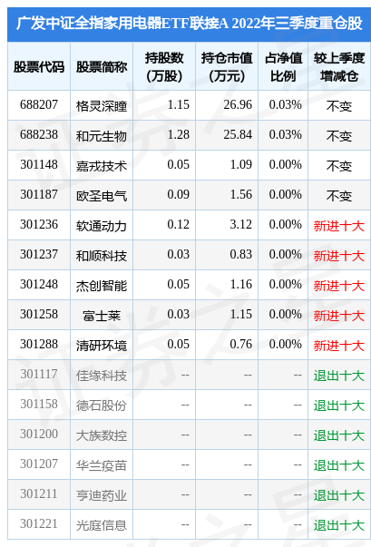 米乐M6 M6米乐12月1日软通动力涨596%广发中证全指家用电器ETF联接A基金重仓该股(图2)