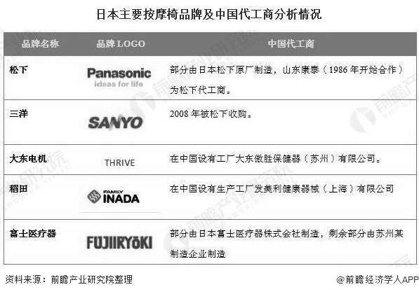 米乐M6 M6米乐2020年全球按摩器具行业发展现状分析 市场规模超150亿美元(图5)