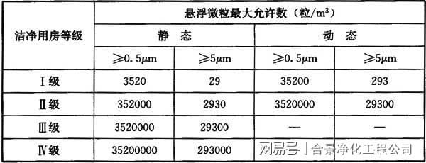 食品工业洁净用房建筑技术规范GB50687-2011米乐M6 M6米乐(图3)