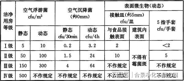 食品工业洁净用房建筑技术规范GB50687-2011米乐M6 M6米乐(图2)