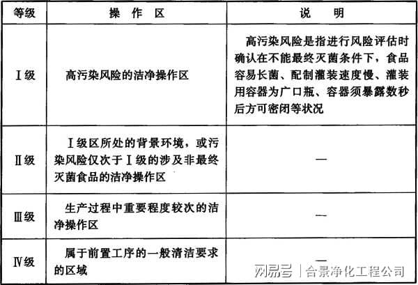 食品工业洁净用房建筑技术规范GB50687-2011米乐M6 M6米乐(图1)