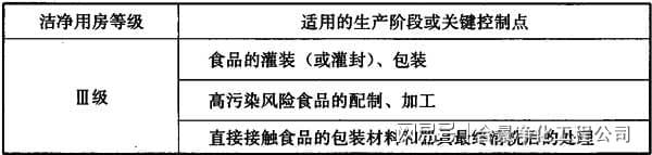 食品工业洁净用房建筑技术规范GB50687-2011米乐M6 M6米乐(图8)