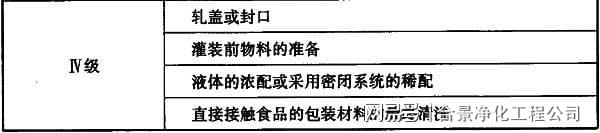 食品工业洁净用房建筑技术规范GB50687-2011米乐M6 M6米乐(图9)