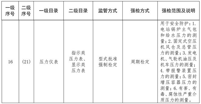 米乐M6 M6米乐如何执行压力表的强制检验(图2)