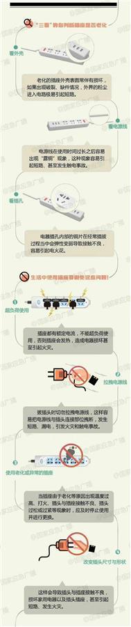 省应急管理厅专家暖心提醒：天气越来越冷用电安全要注意！米乐M6 M6米乐(图1)