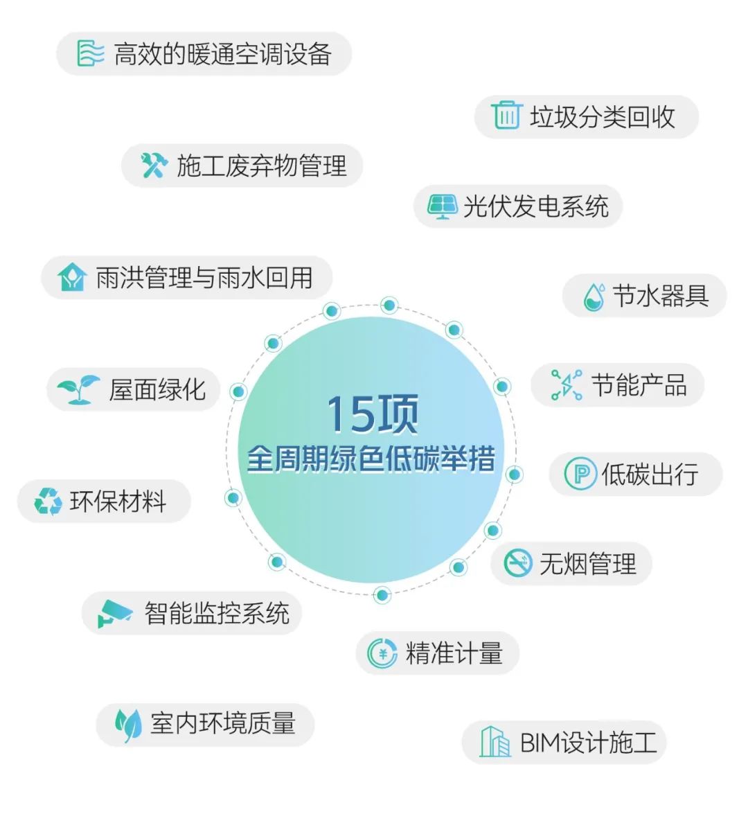 新蓝行动 喜讯成双！南京建邺吾悦广场获LE米乐M6 M6米乐ED金级认证与国家绿色建筑二星级运行标识！(图5)