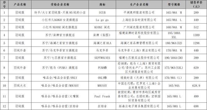 御寒产品测评盘点米乐M6 M6米乐：雪地靴、羽绒服、羊毛衫、电热毯选哪款最抗寒？(图1)