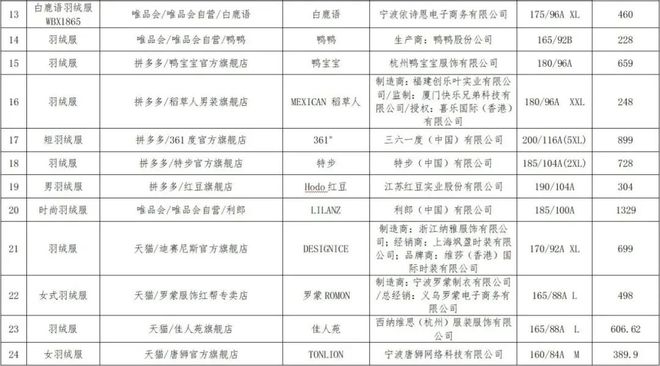 御寒产品测评盘点米乐M6 M6米乐：雪地靴、羽绒服、羊毛衫、电热毯选哪款最抗寒？(图2)